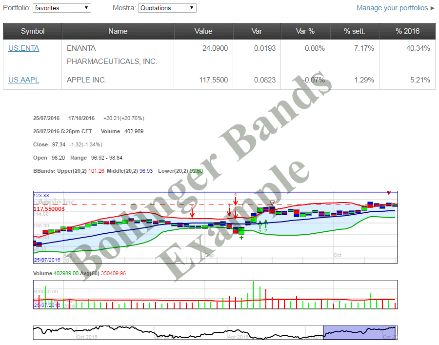 Bollinger bands stocks screener